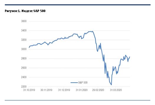 S&P 500