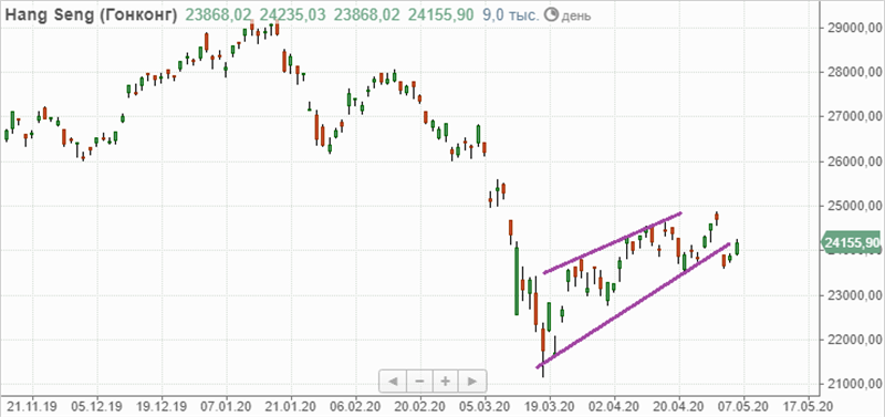 Hang Seng