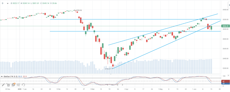 S&P 500