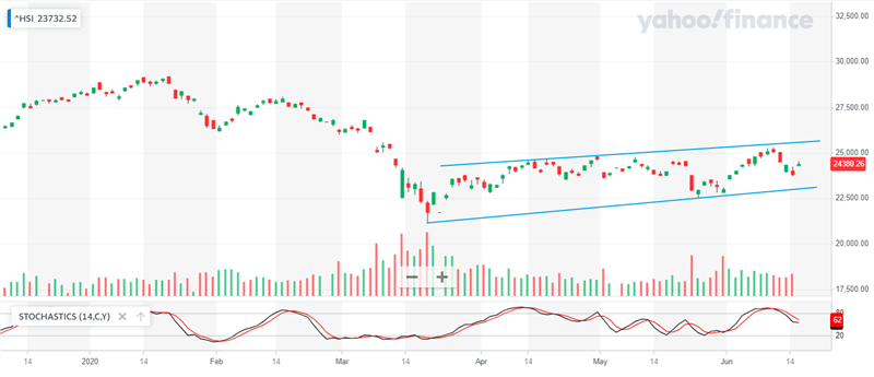 Hang Seng