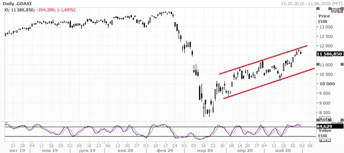 DAX DAX