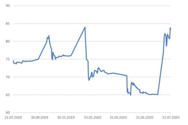 Компании из S&P c отчетностью лучше ожиданий 