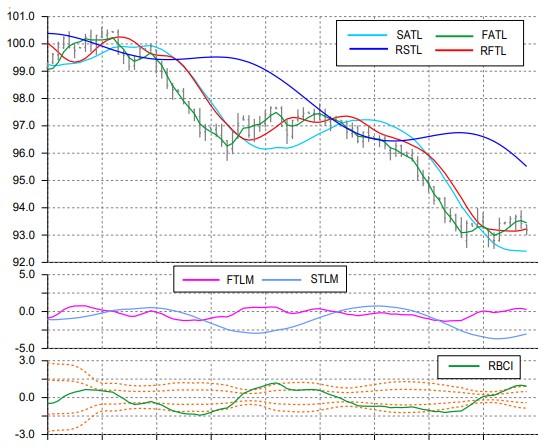 Технический анализ индекса доллара DXY