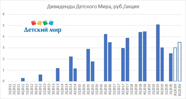 Детский мир Детский мир