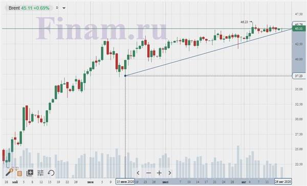 нефть нефть