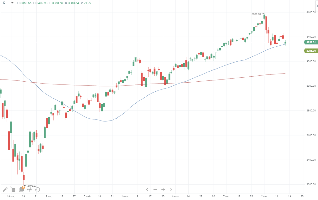 S&P 500. 