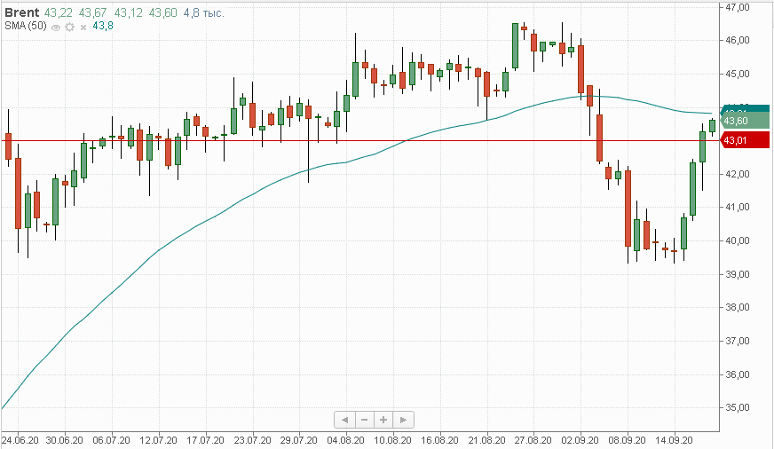 Нефть Нефть