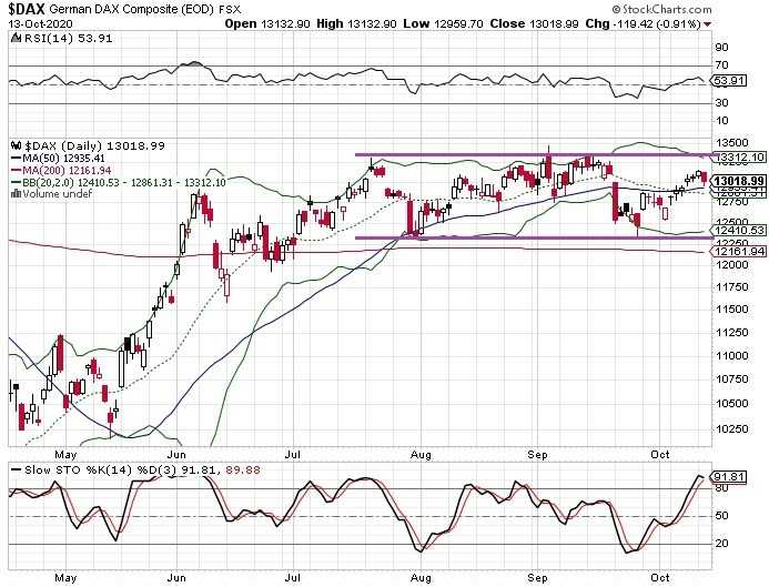 DAX. DAX.