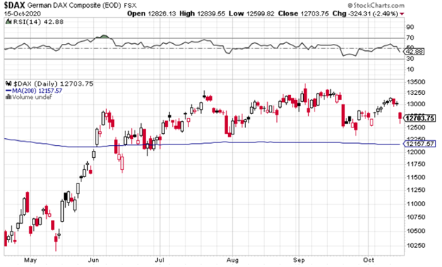 DAX. 