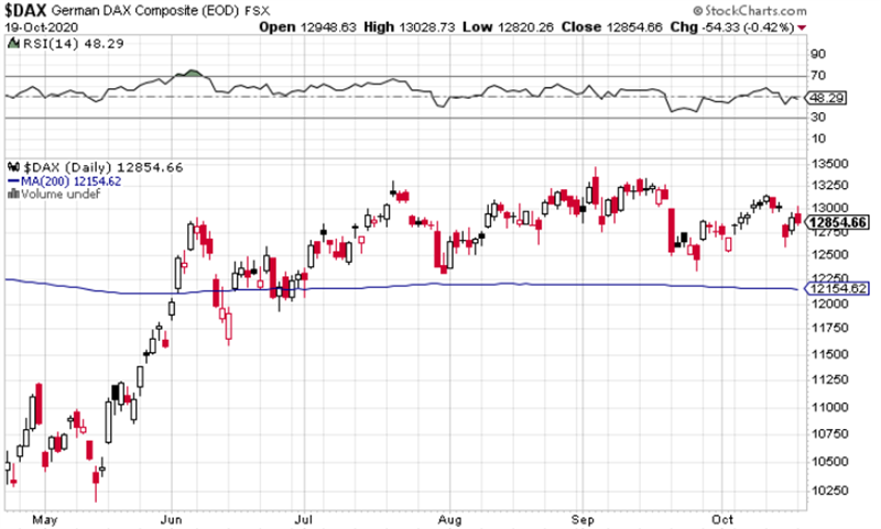 DAX DAX