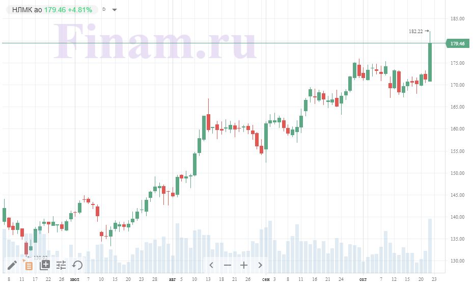 Новолипецкий металлургический комбинат