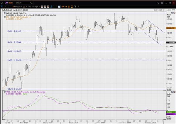 DAX DAX