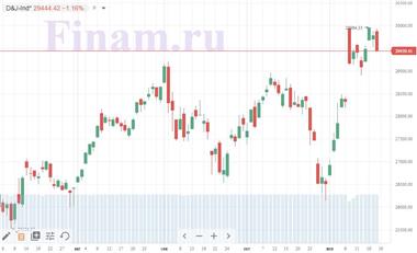 Индекс Dow Jones