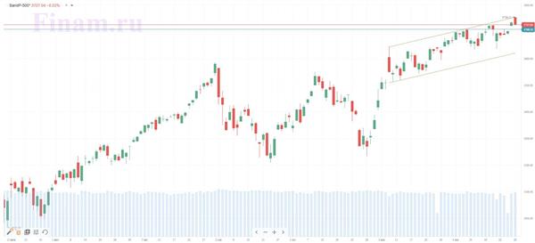 S&P 500