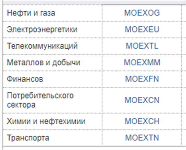 Индексы