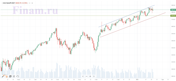 S&P 500