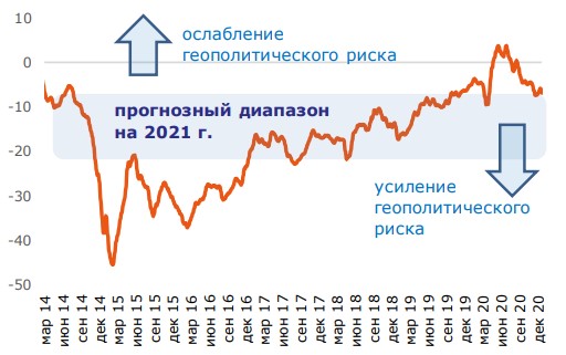 Отклонение индекса рубля от индекса валют ЕМ (в %) Отклонение индекса рубля от индекса валют ЕМ (в %)