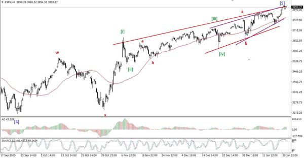 Индекс S&P 500