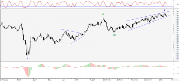 GBP/USD