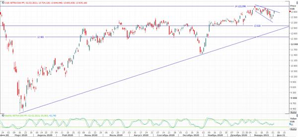 Индекс DAX