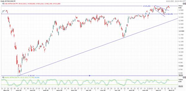 Индекс DAX Индекс DAX