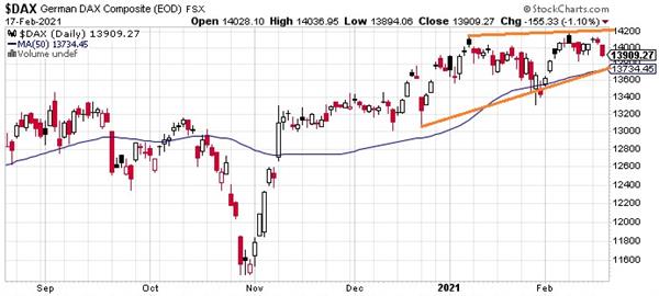 Индекс DAX Индекс DAX