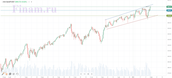 S&P 500