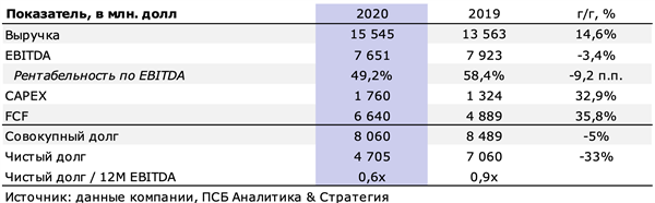 таблица таблица