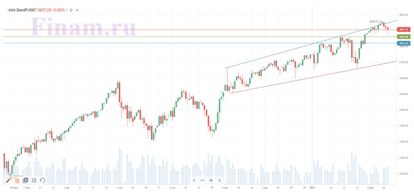 S&P 500