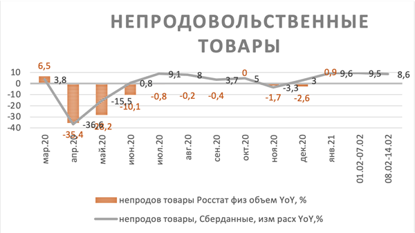 Непродовольственные товары Непродовольственные товары