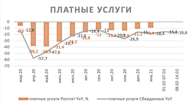 Платные услуги Платные услуги