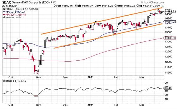 DAX