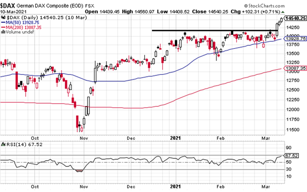 dax dax