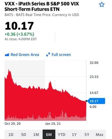 VXX
