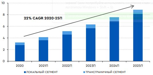 Новый Алиэкспресс Для России В 2022 Году