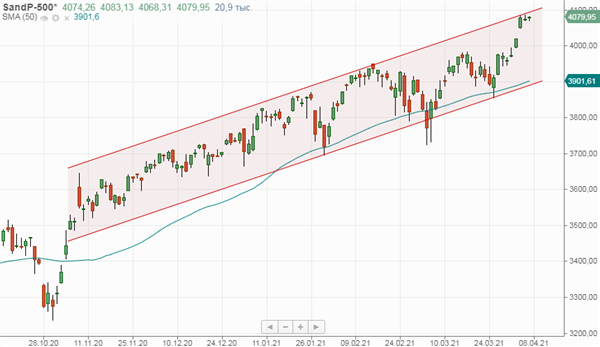 S&P 500