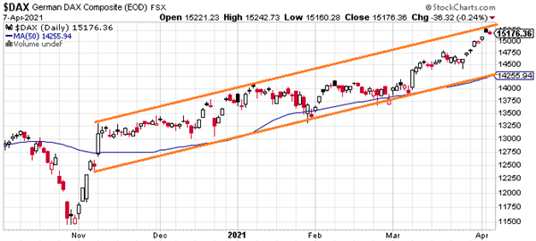 DAX