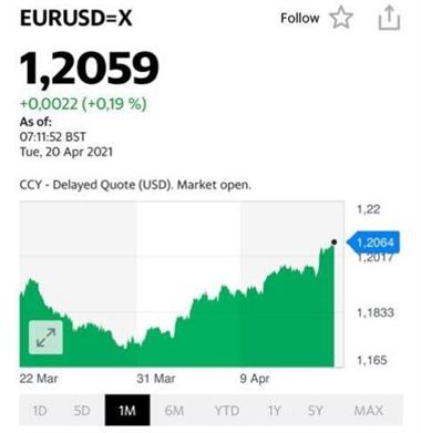 EUR/USD