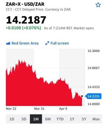 USD/ZAR