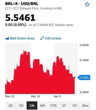 USD/BRL