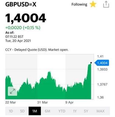 GBP/USD