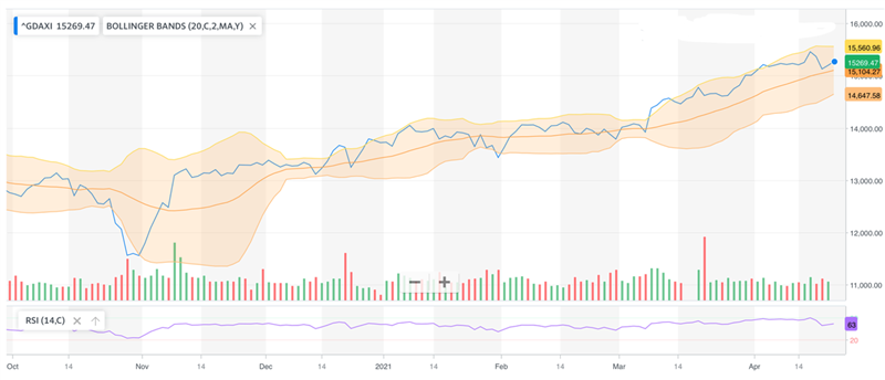 DAX DAX