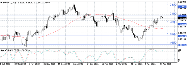 EUR/USD