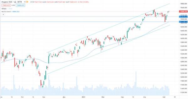 DAX DAX