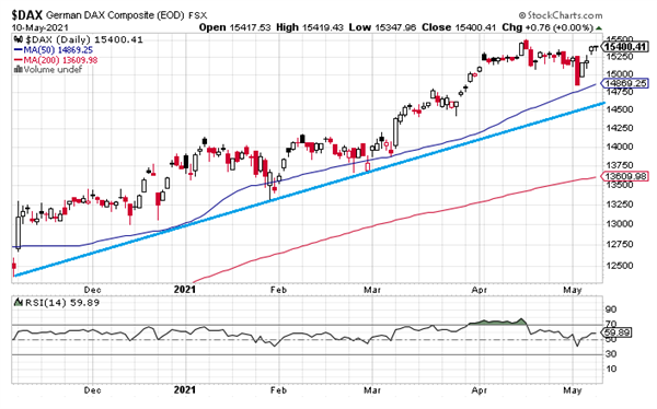 DAX