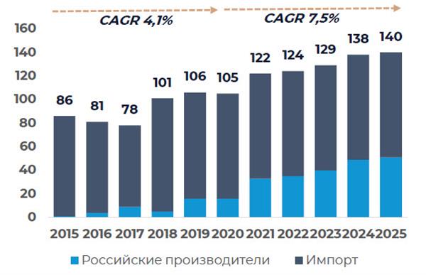 Производство и импорт атлантического лосося и морской форели на российский рынок Производство и импорт атлантического лосося и морской форели на российский рынок
