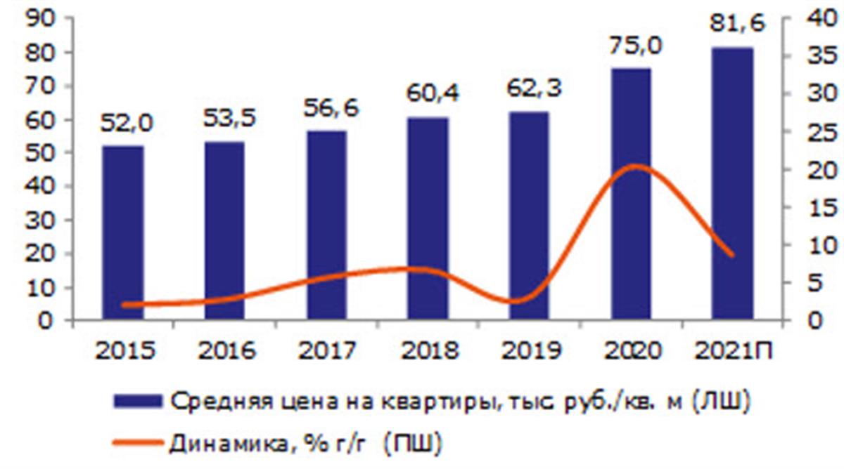 Ожидаемый Рост Цен После Нового Года