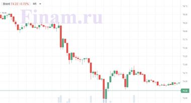 нефть Brent нефть Brent