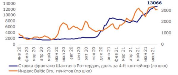 Ставки морского фрахта контейнерных и насыпных грузов Ставки морского фрахта контейнерных и насыпных грузов