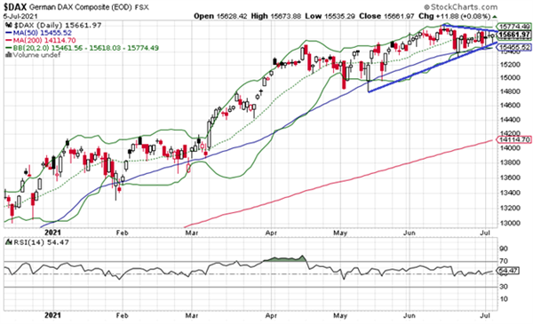 DAX DAX